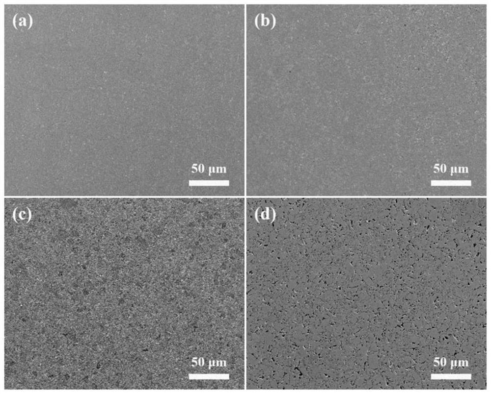 Method for synthesizing high-density SiC ceramic at low temperature