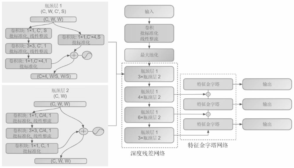 Skin lesion segmentation and feature extraction method based on deep residual pyramid