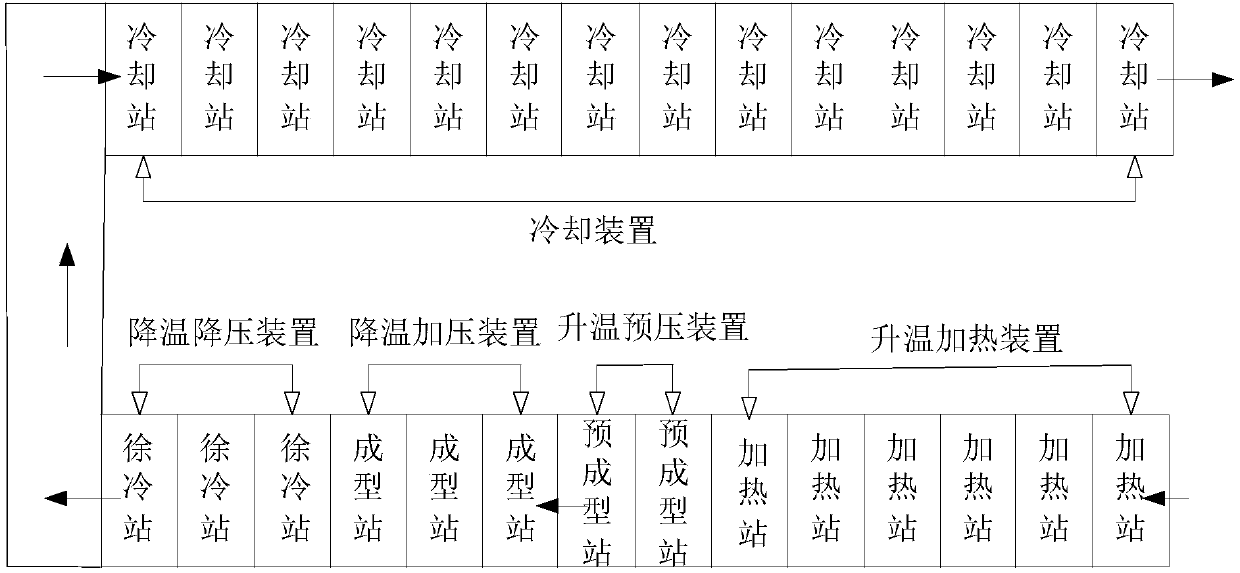 Curved glass manufacturing method for glass hot-bending machine