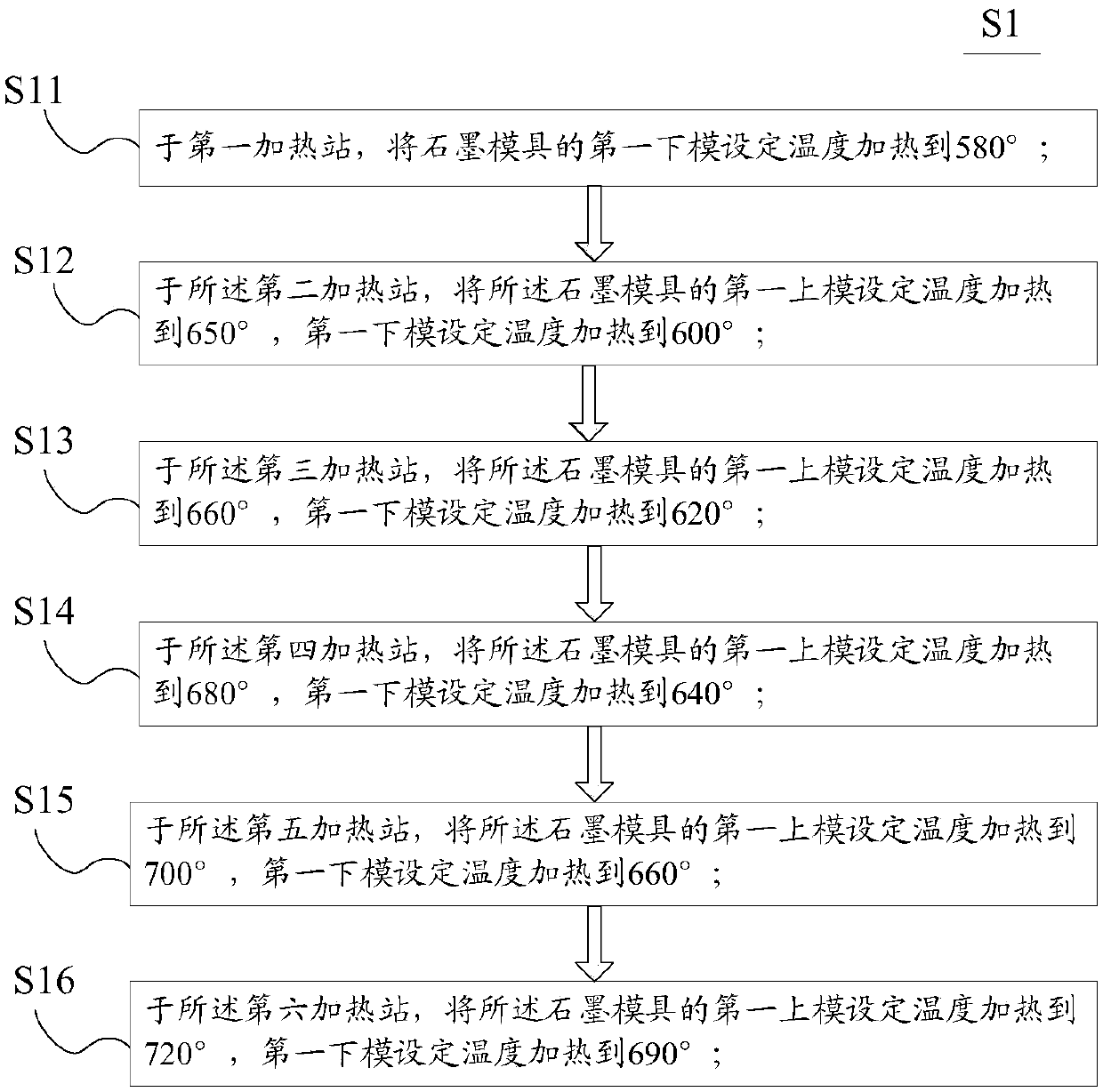 Curved glass manufacturing method for glass hot-bending machine