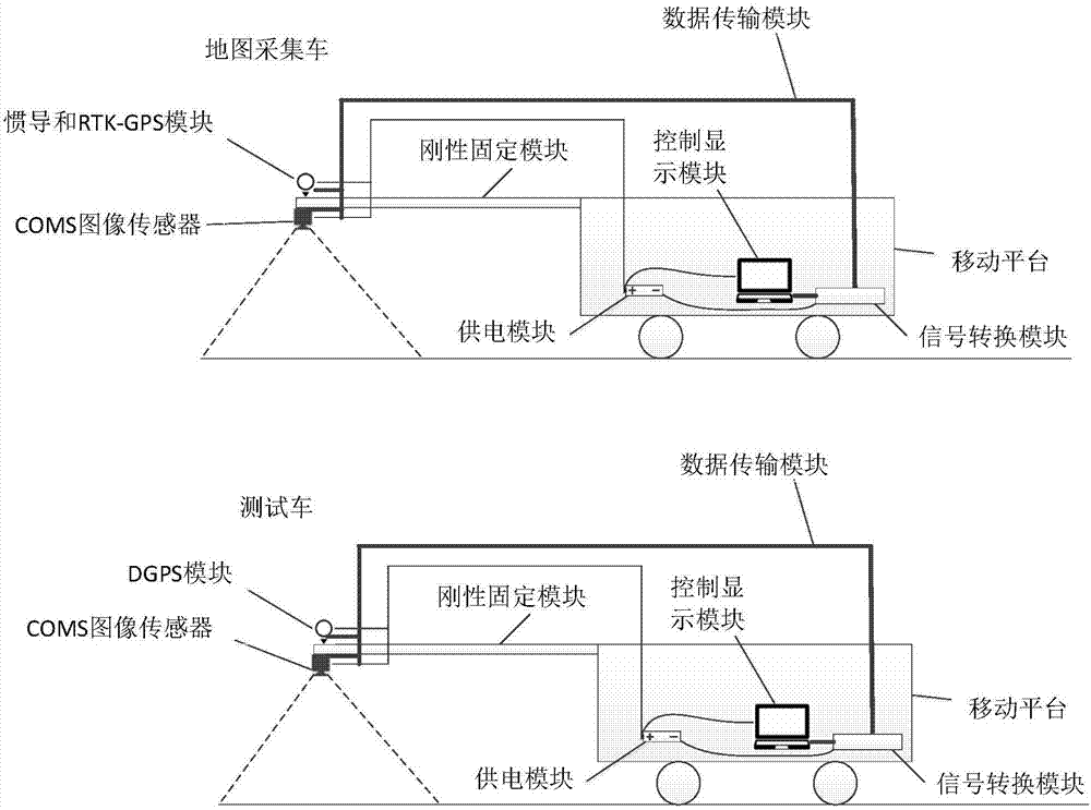 High-precision vehicle positioning device based on pavement fingerprint and method thereof