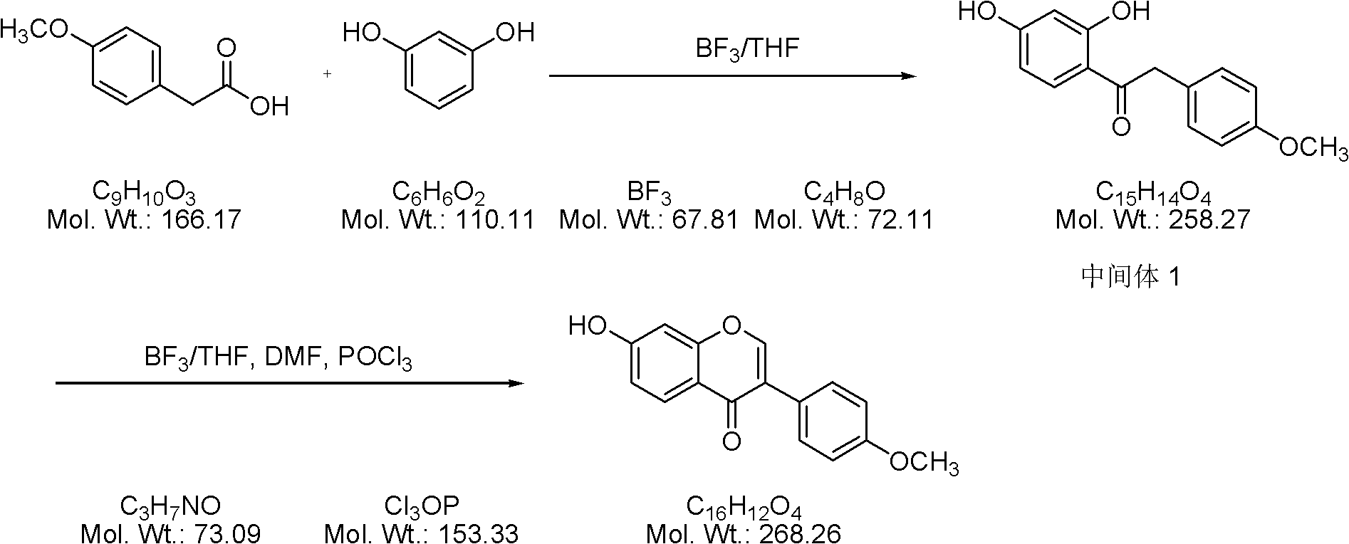 Method for synthesizing formoononetin