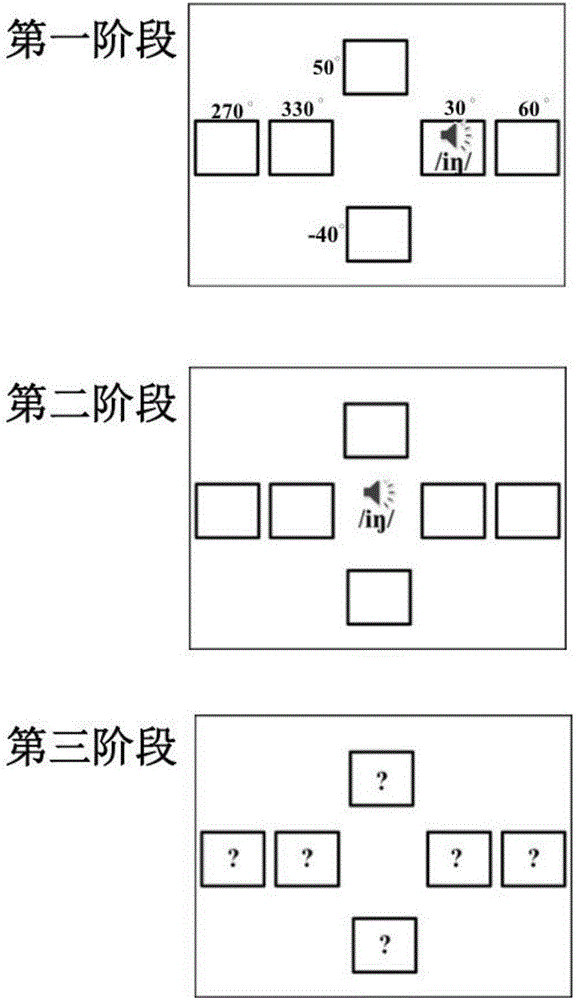 Alzheimer's disease patient screening system based on auditory-space matching method