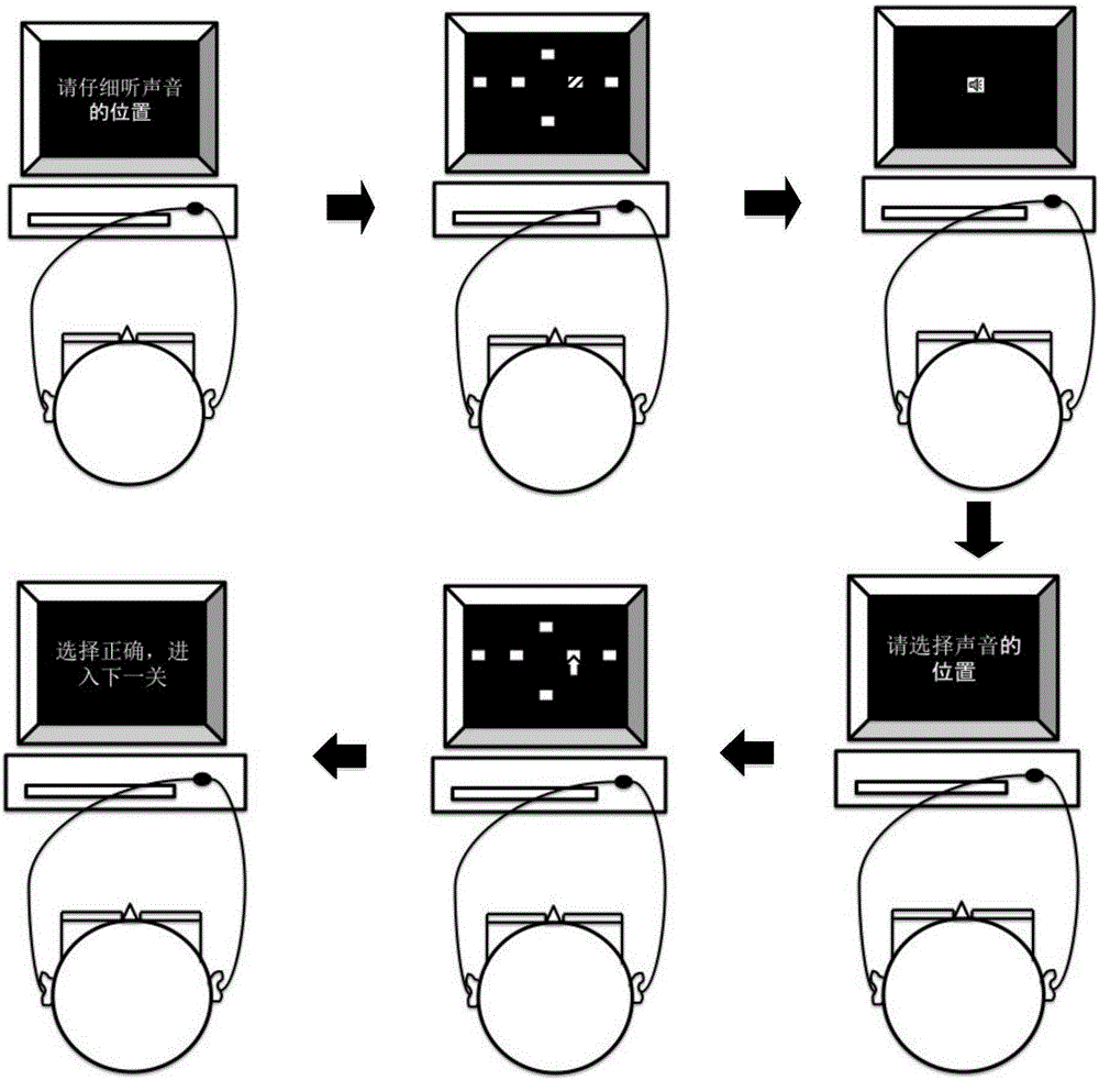 Alzheimer's disease patient screening system based on auditory-space matching method