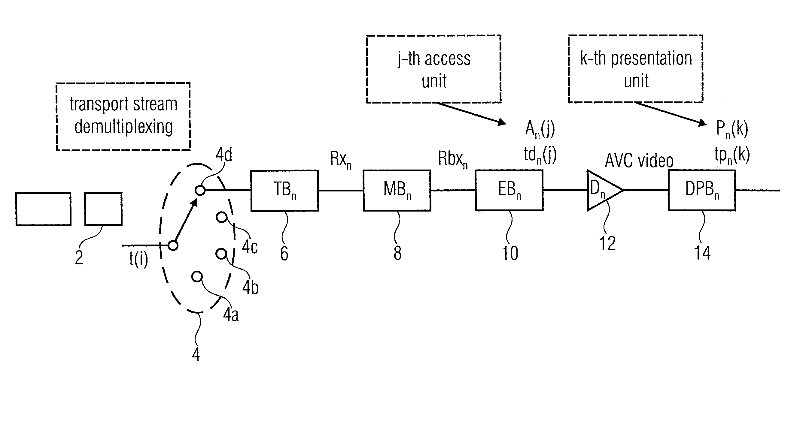 Flexible Sub-Stream Referencing Within a Transport Data Stream