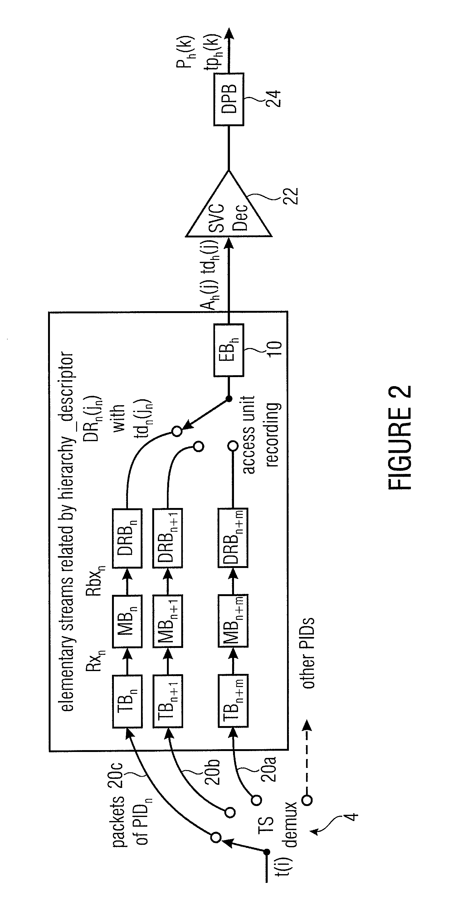 Flexible Sub-Stream Referencing Within a Transport Data Stream