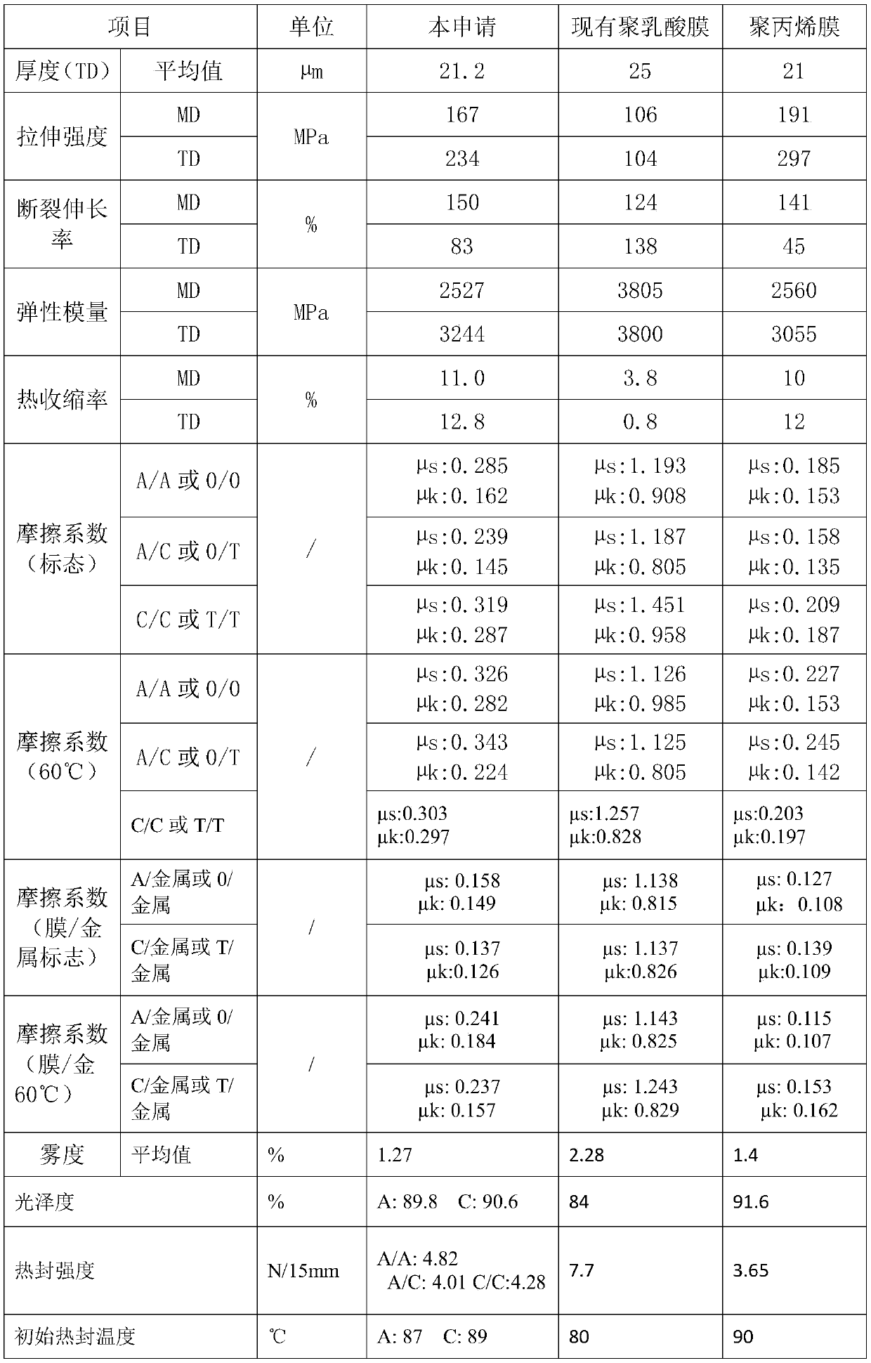 Degradable biaxially-oriented polylactic acid cigarette film and preparation method thereof