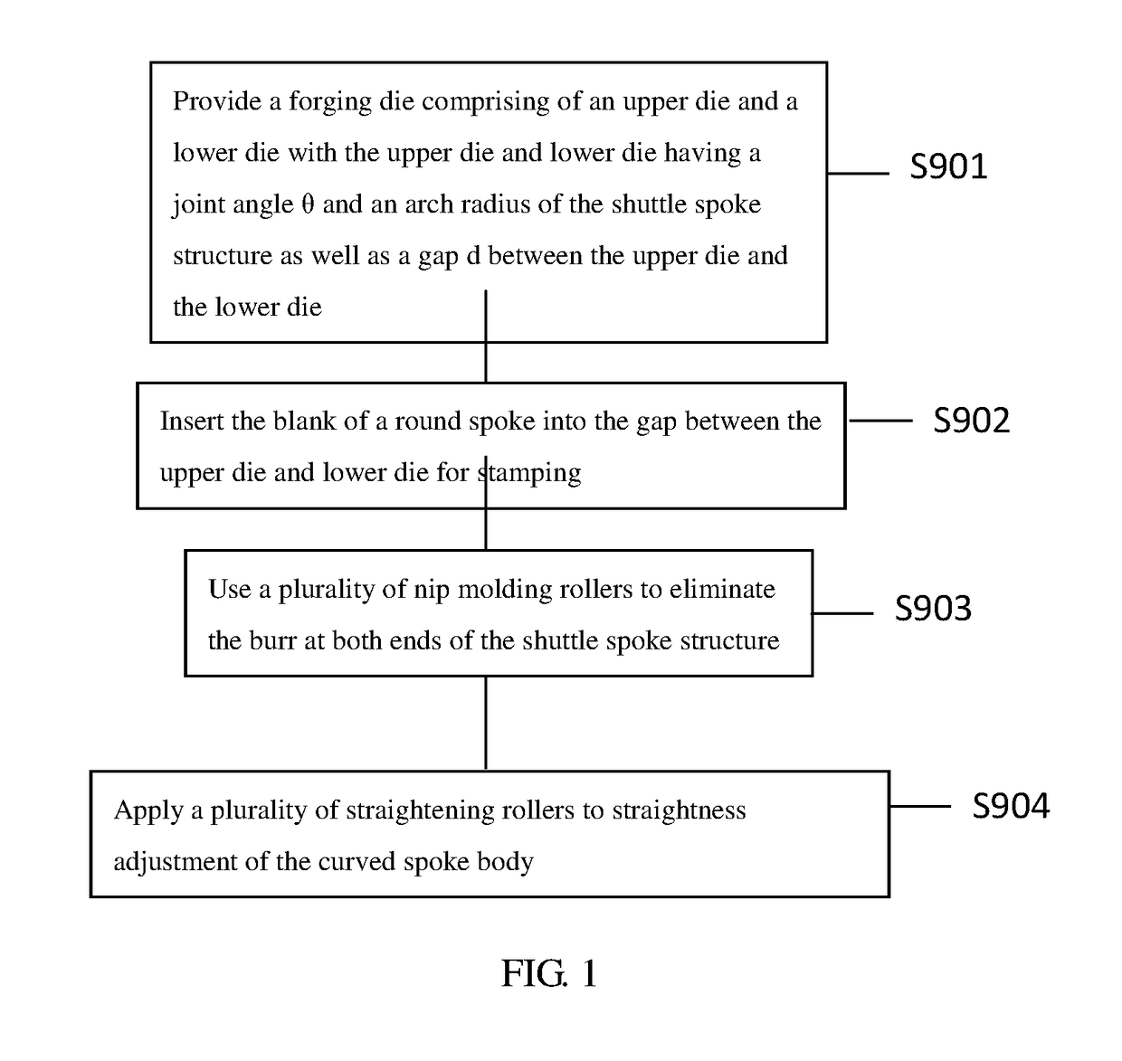 Preparation method of shuttle spokes