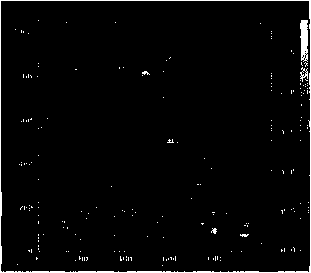 Self-cleaning super-hydrophilic thin film and preparation method thereof