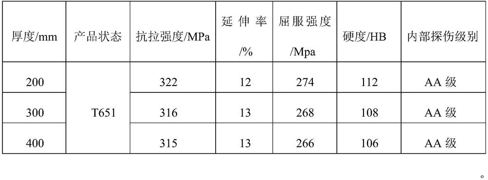 Super-thick aluminum alloy quenched plate and preparation method thereof