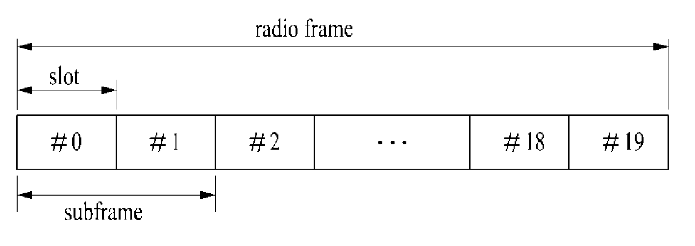 Method and apparatus for transceiving scheduling signals in a multi-carrier wireless communication system