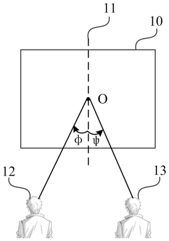 Sight line tracking method and device, equipment and storage medium