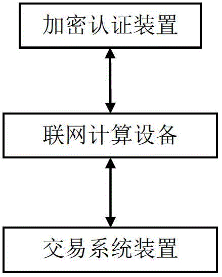 Networked transaction certification system and method