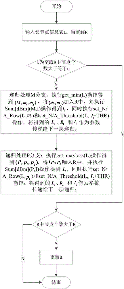 Network concurrent competition channel and arbitration method based on power distribution