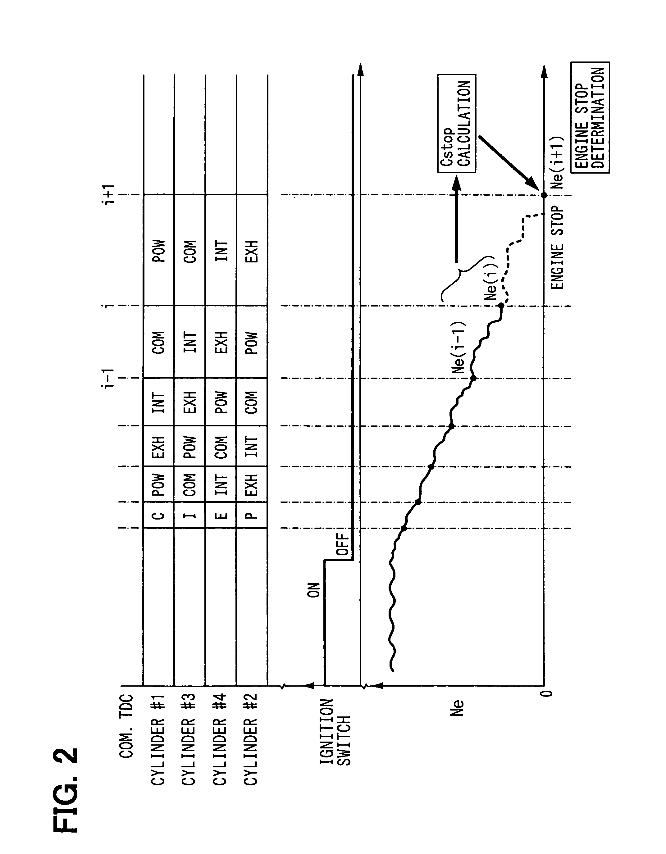 Engine controller for starting and stopping engine