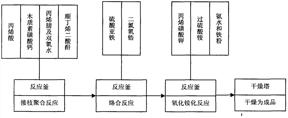 High temperature resistant and compound salt resistant viscosity reduction agent for drilling fluid and preparation method thereof