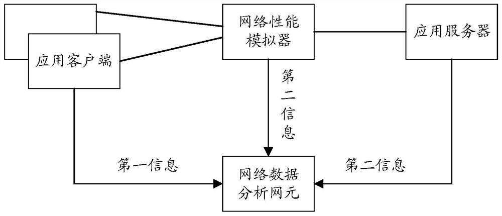 Information processing method and device