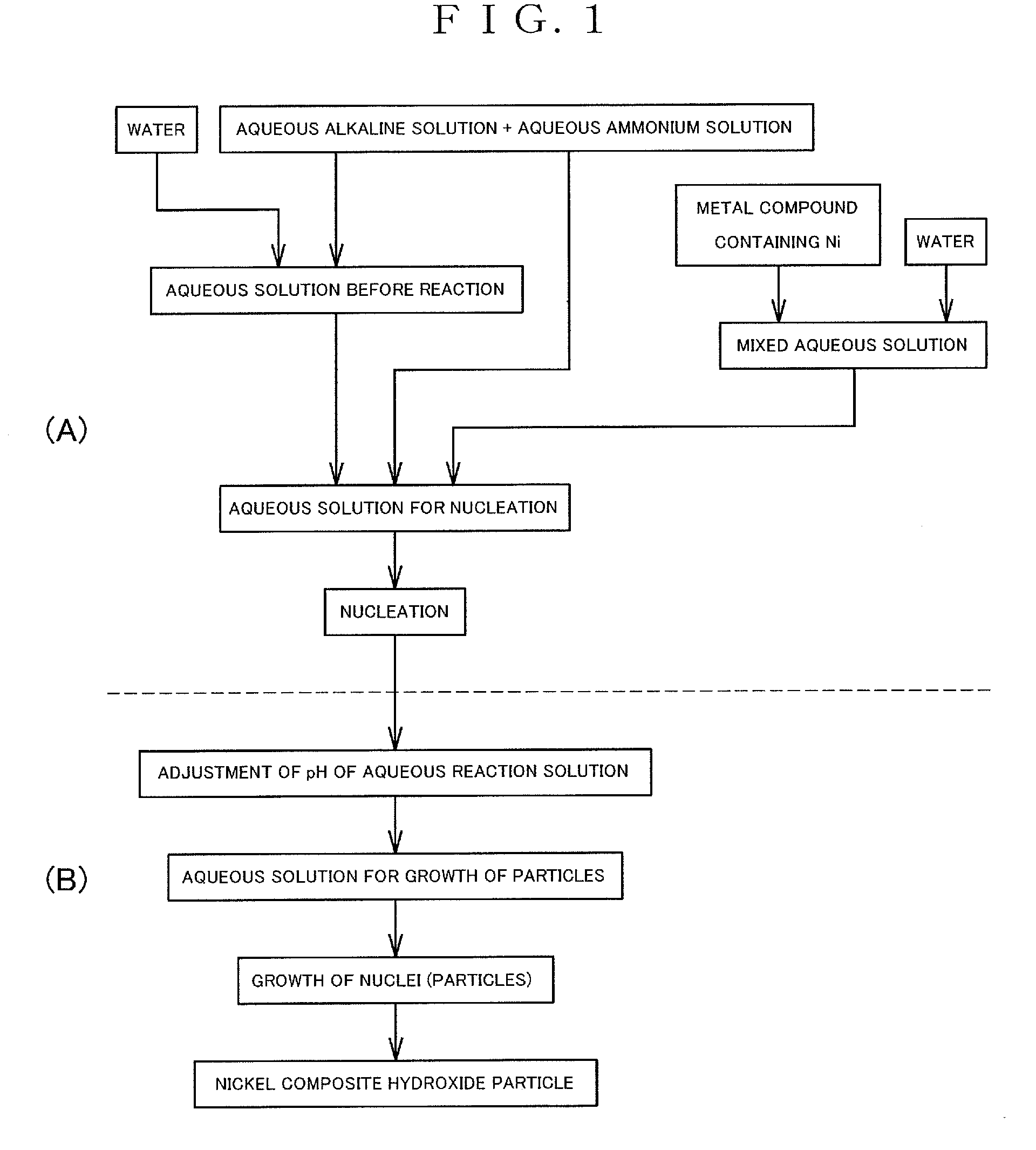 Nickel complex hydroxide particles and nonaqueous electrolyte secondary battery