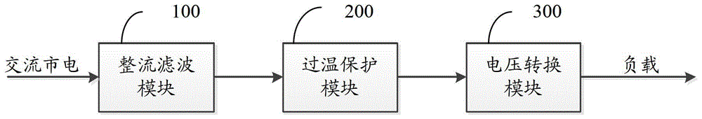 A kind of power circuit and power device