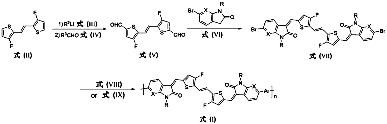 Polymer based on fluorodithiophene ethylene derivatives and application thereof in organic field-effect transistor