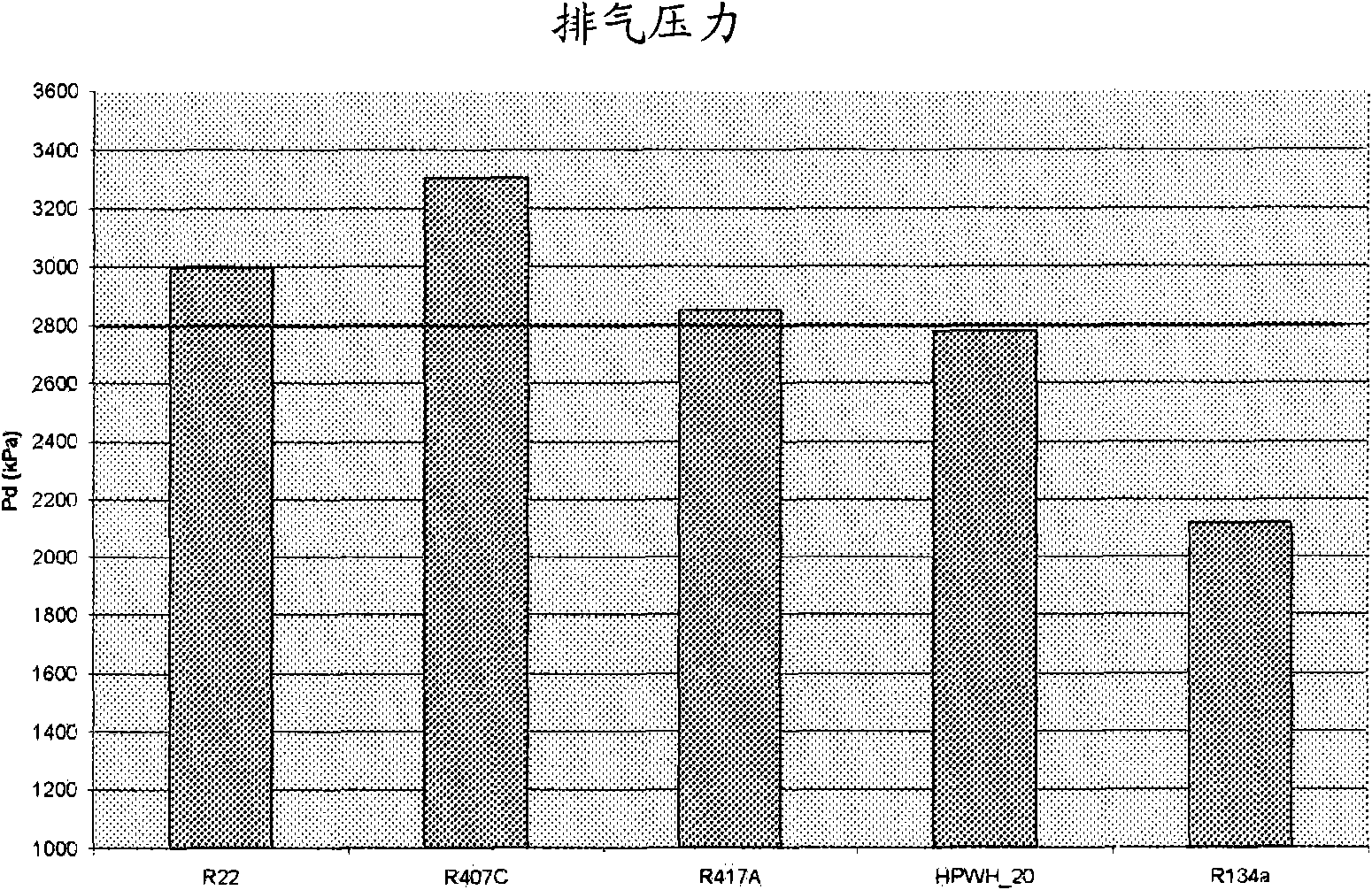 Hydrofluorocarbon refrigerant composition for heat pump water heater