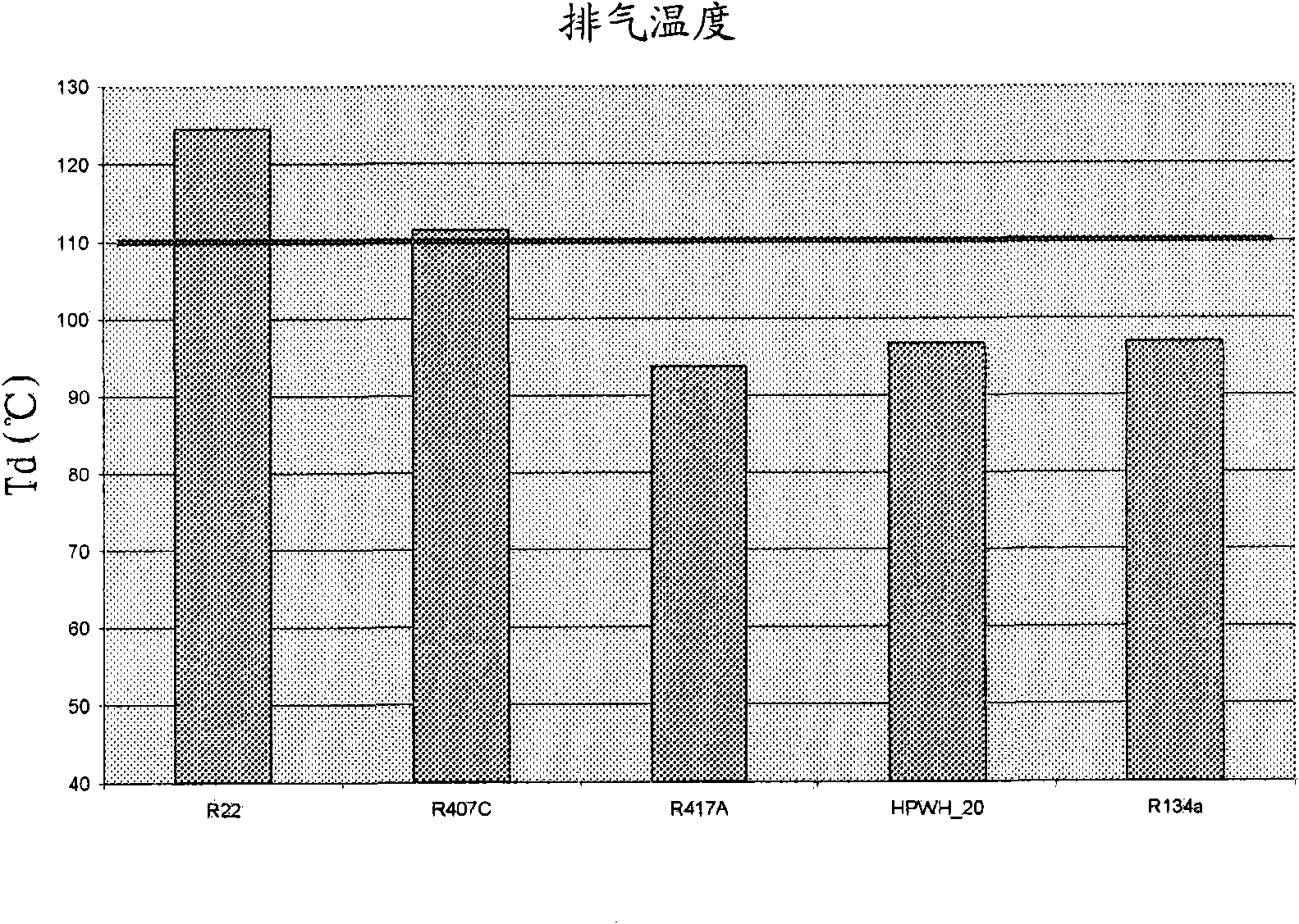 Hydrofluorocarbon refrigerant composition for heat pump water heater