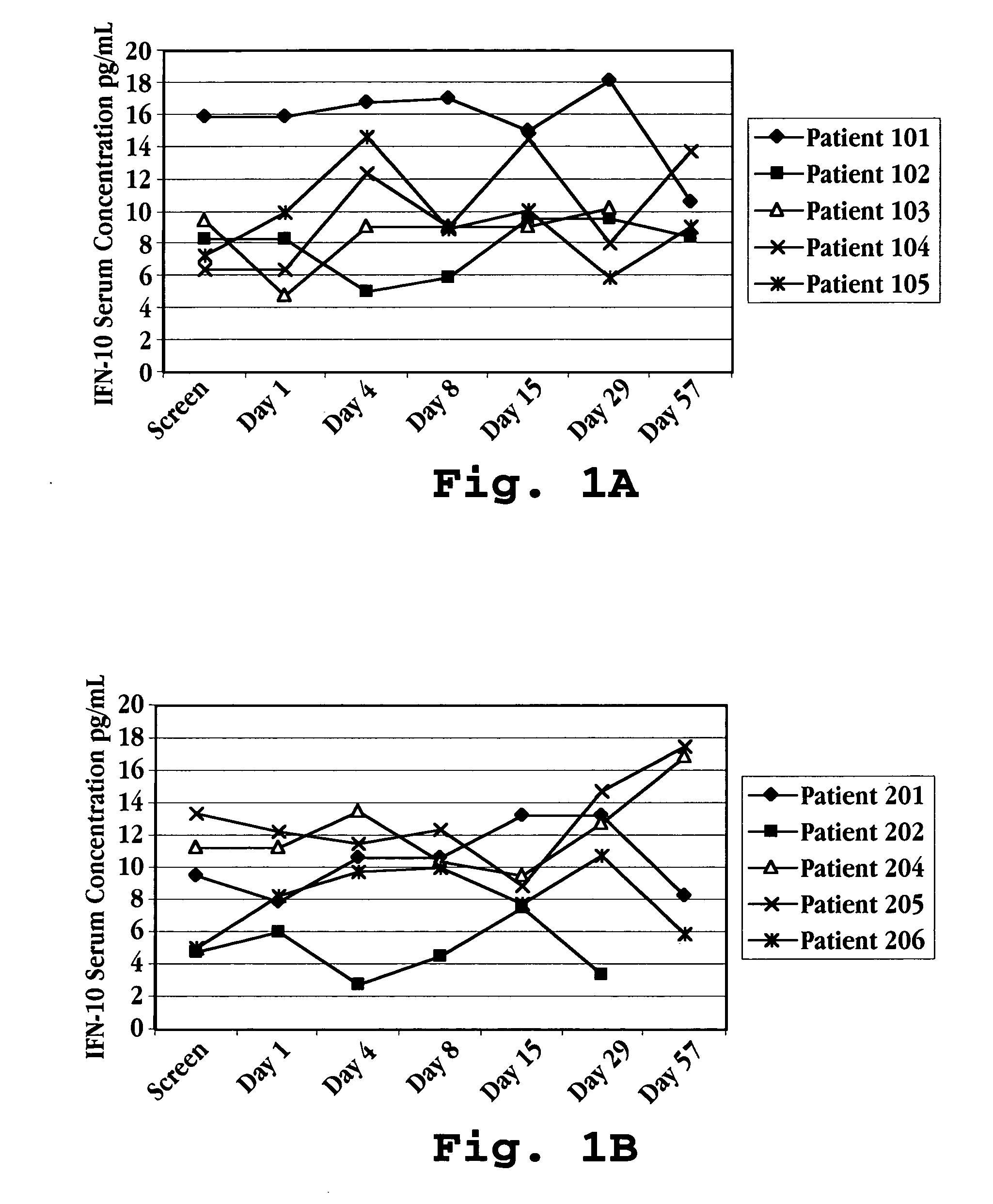 Combination therapy using interferon-tau