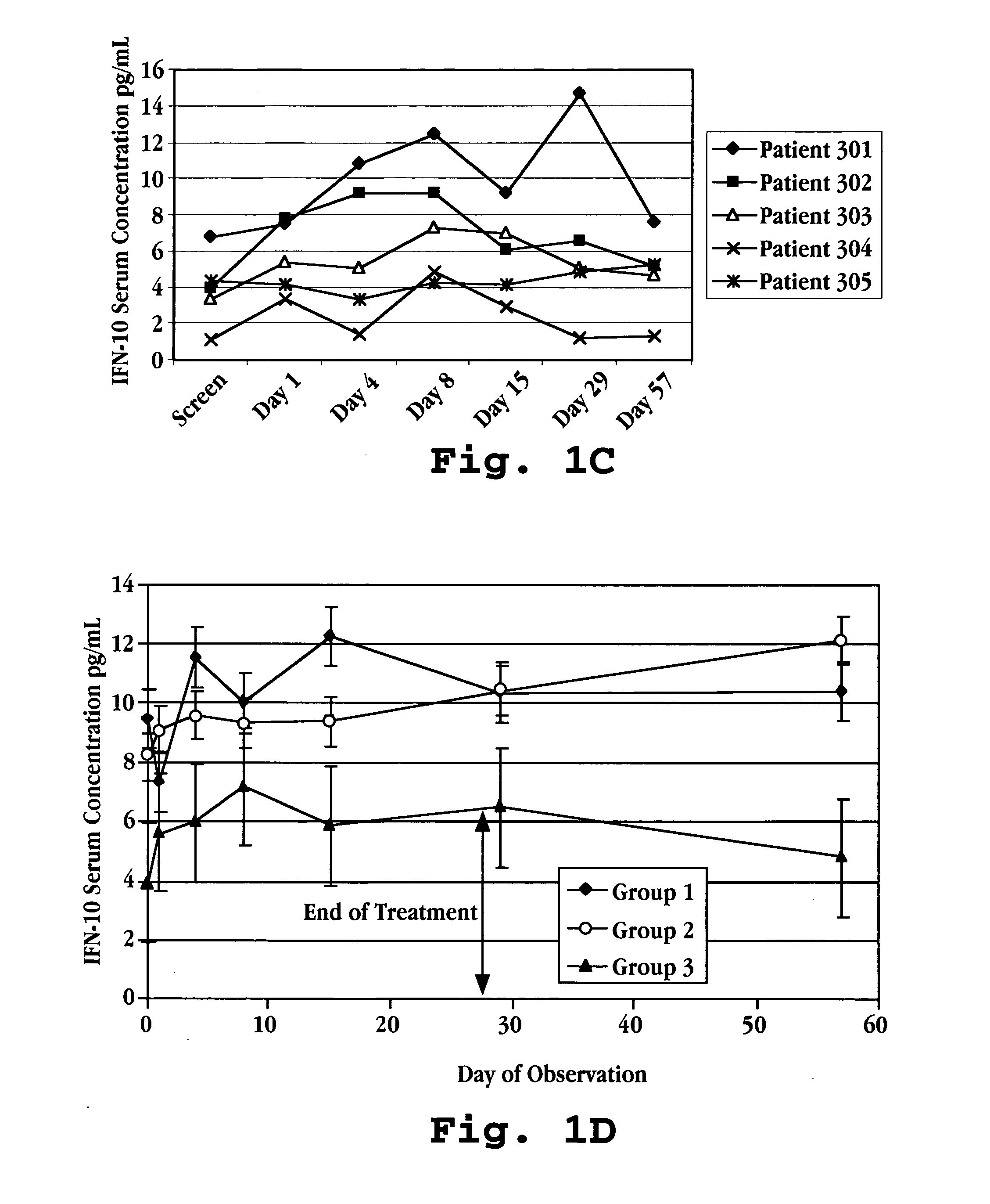 Combination therapy using interferon-tau