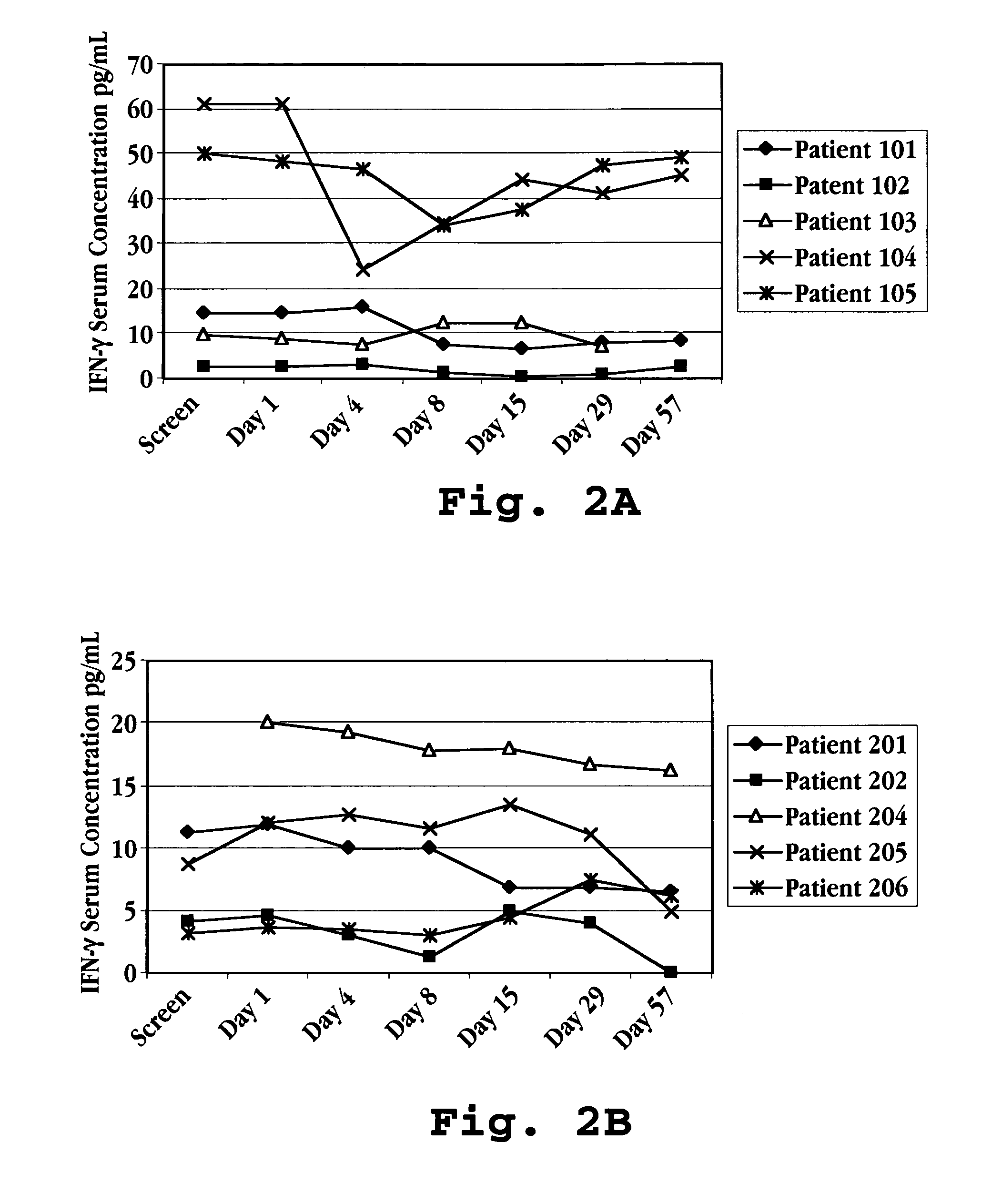 Combination therapy using interferon-tau