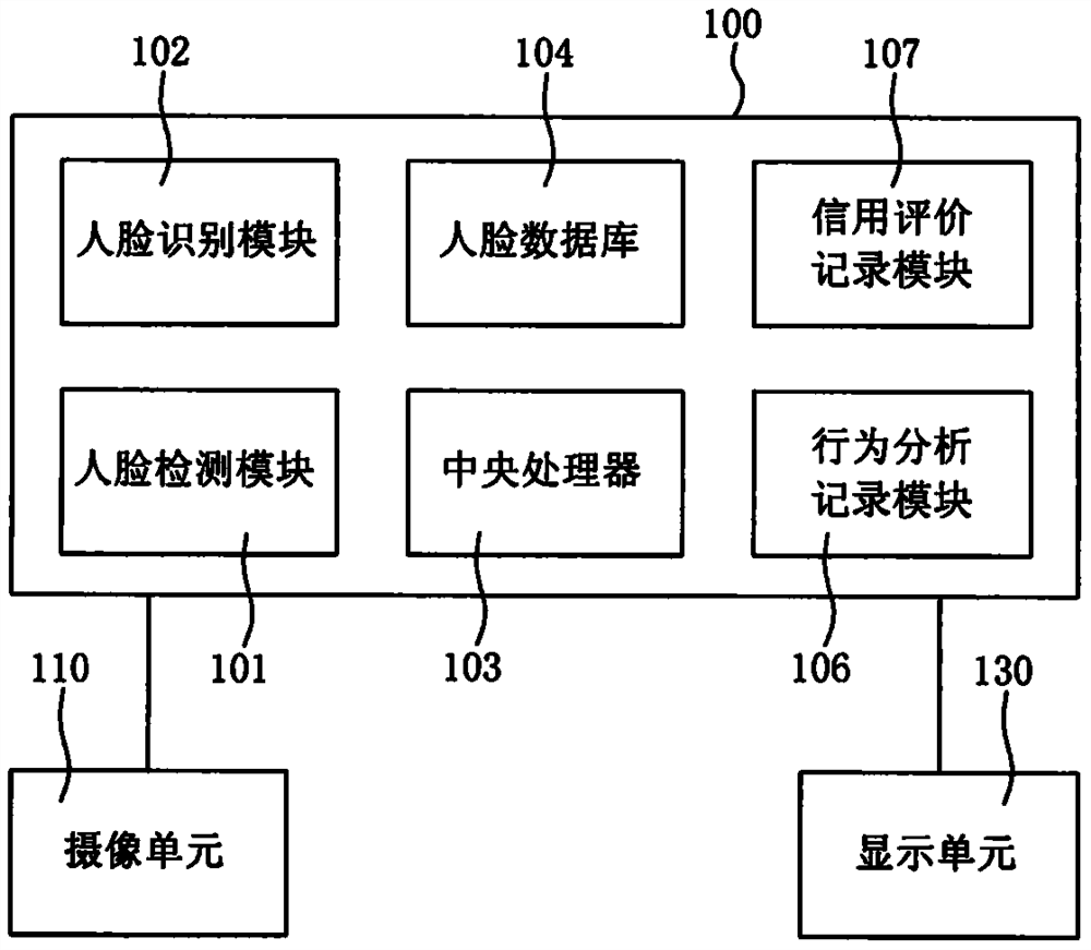 Face recognition gate-free access control system and face recognition gate-free access control method