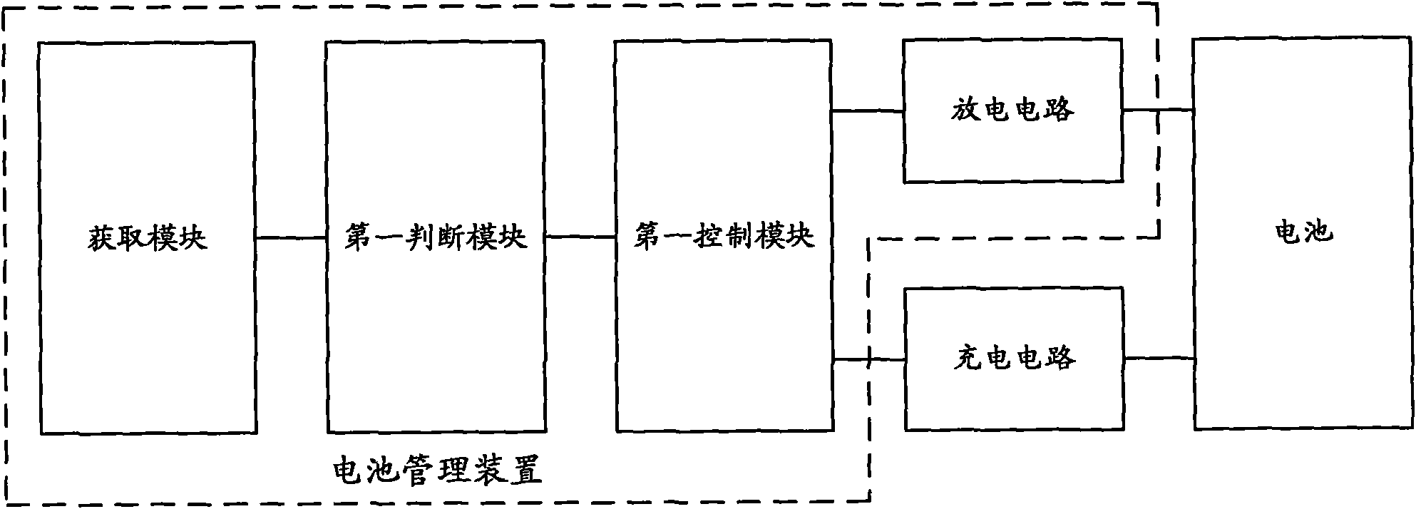 Battery management device and portable computer