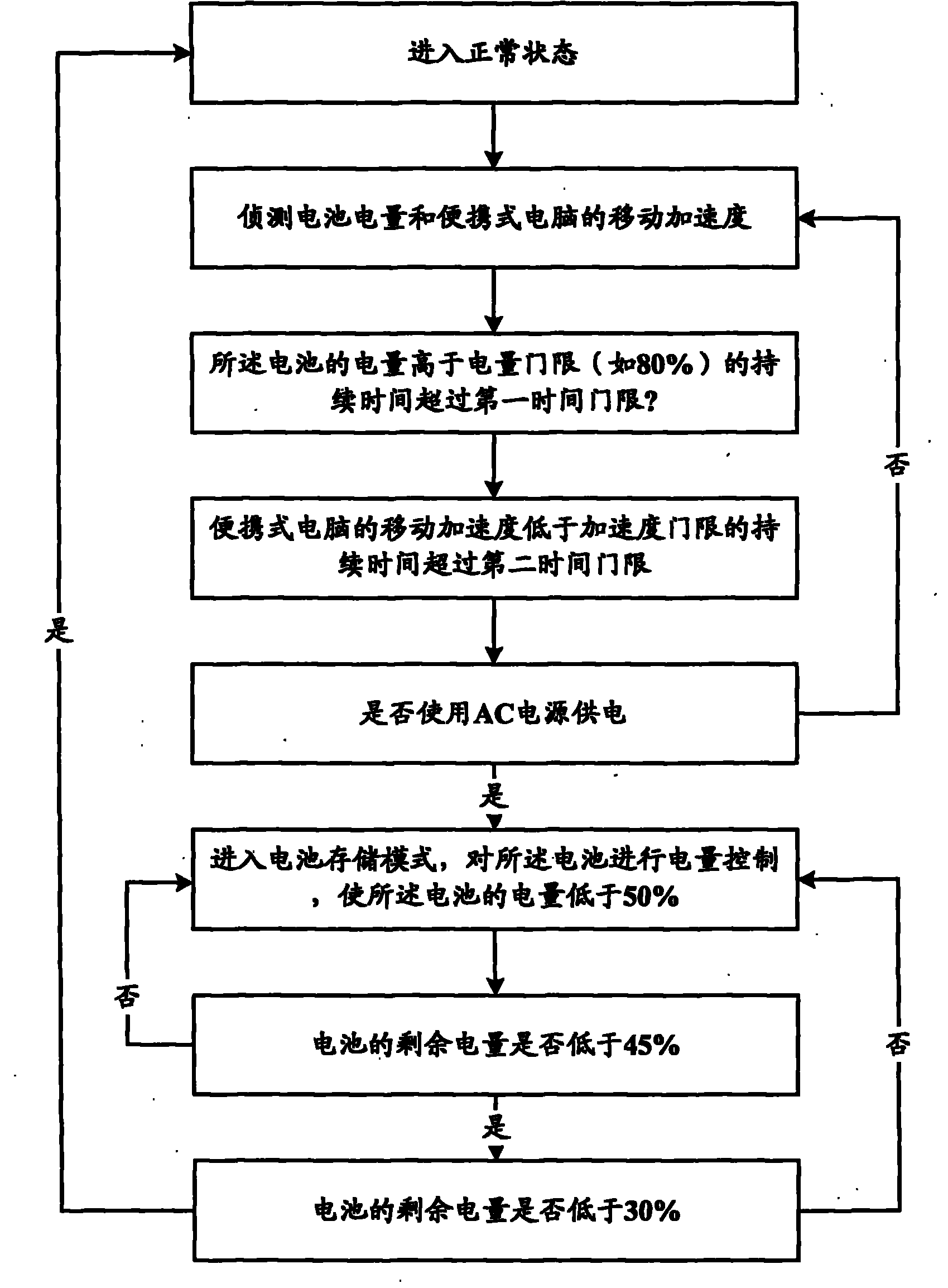 Battery management device and portable computer