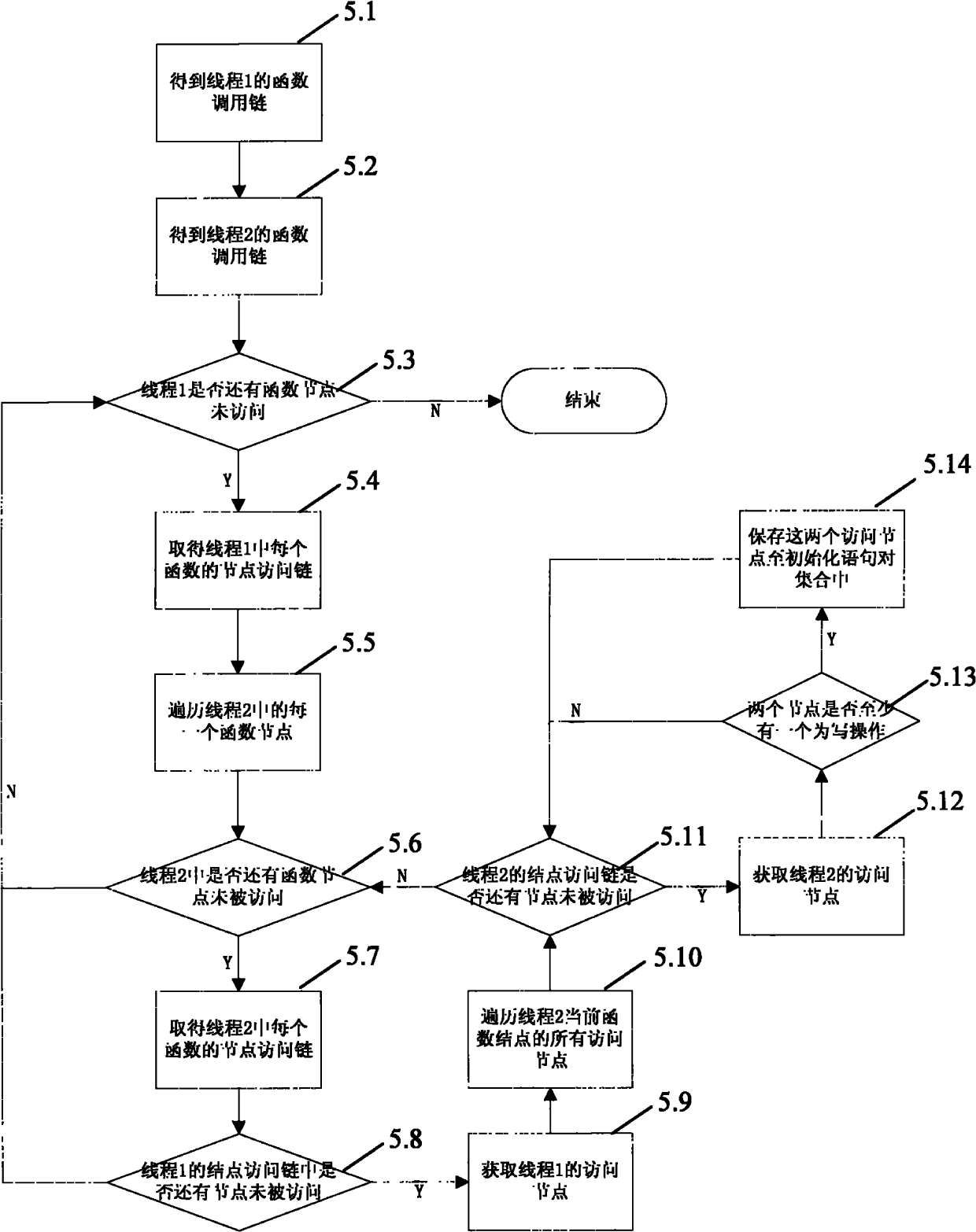 Code static analysis-based data race detecting method and system thereof