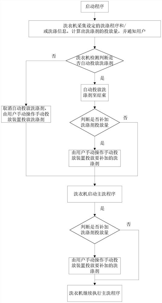 Detergent injection method and washing machine