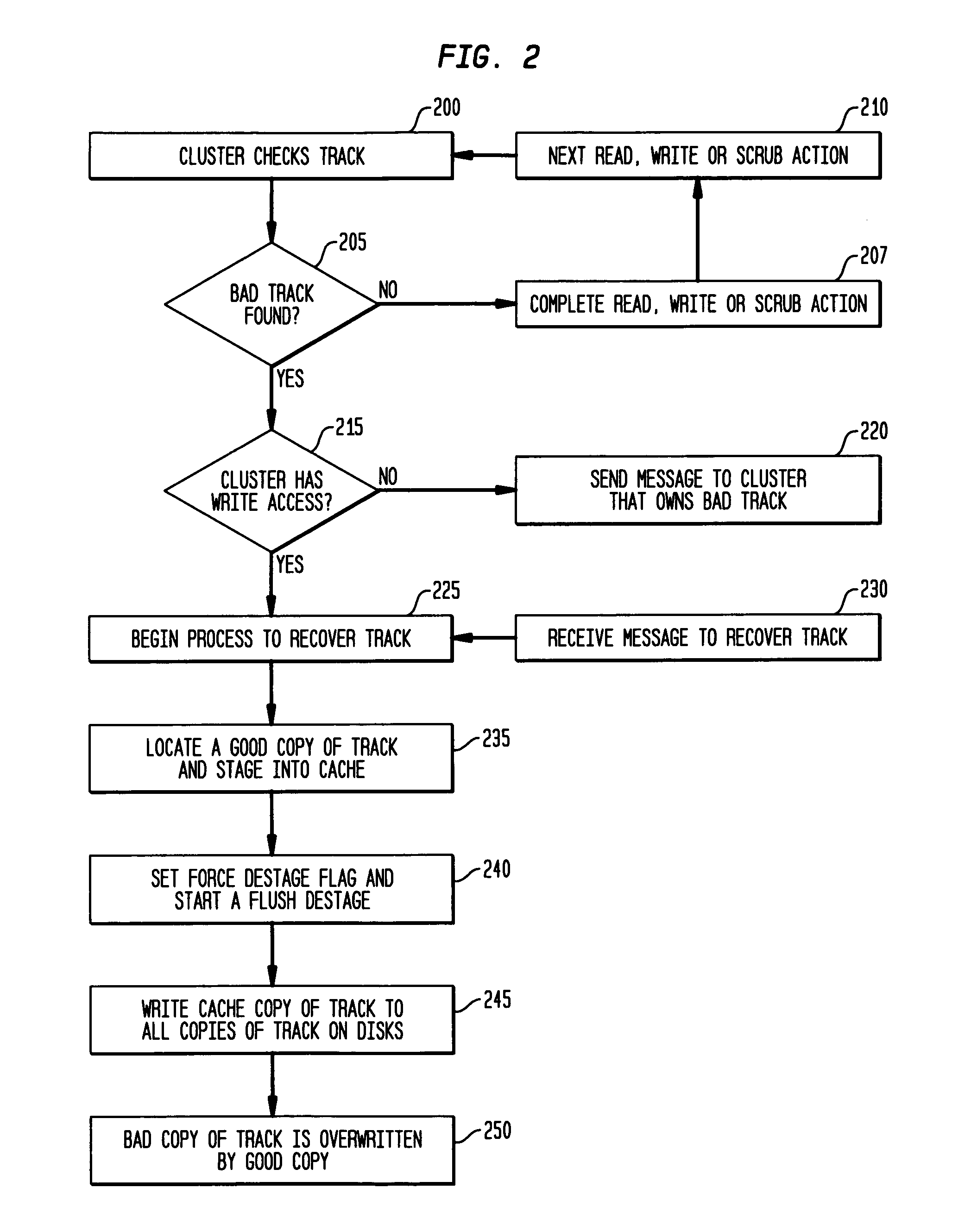 Multiple copy track stage recovery in a data storage system