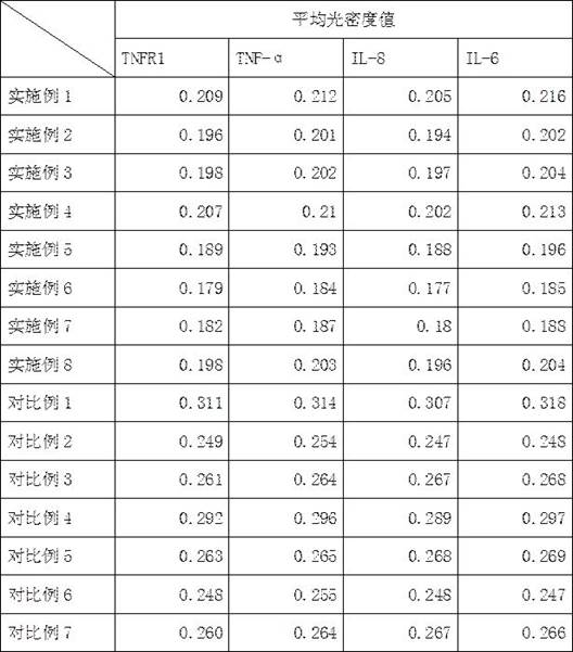 Traditional Chinese medicine composition for treating acne, preparation method thereof, and mask ointment containing the composition