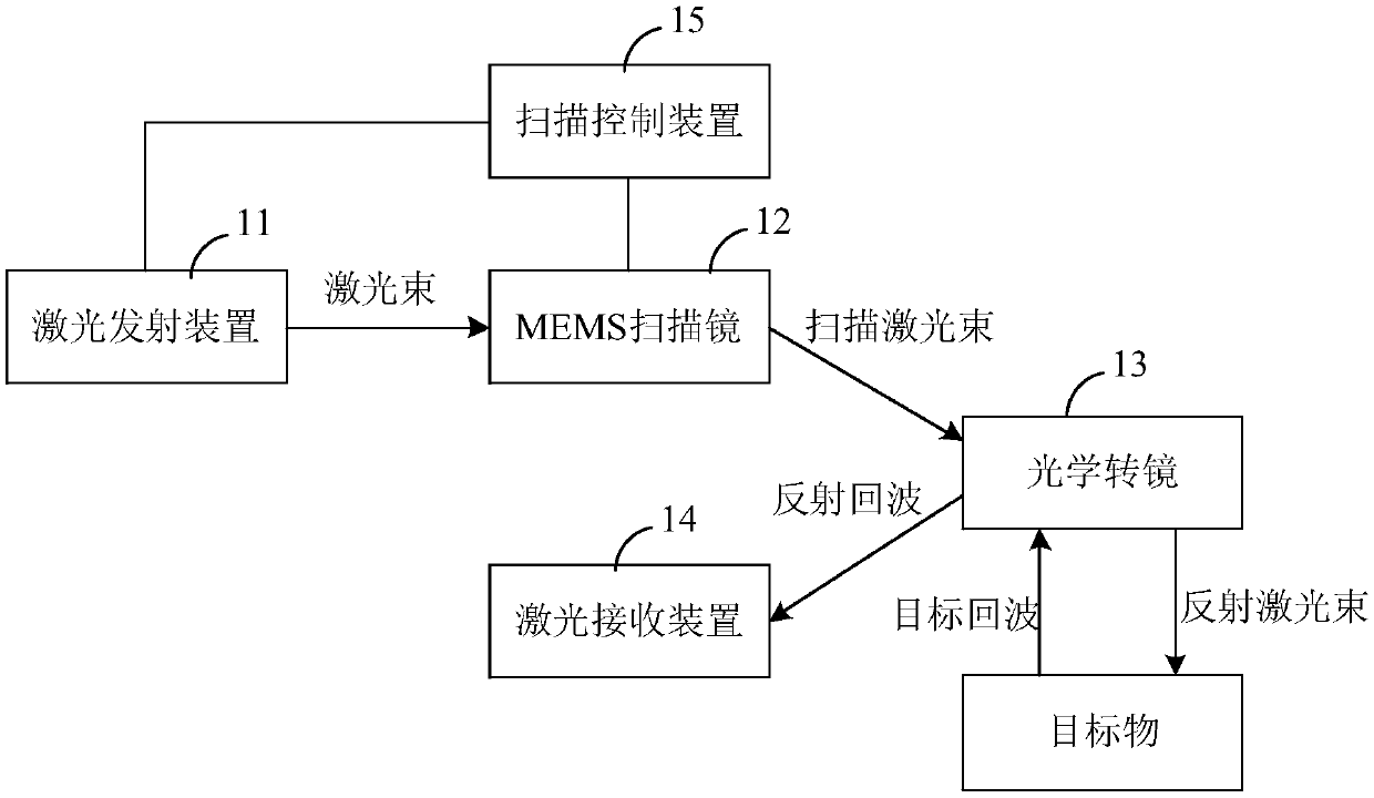 Laser radar system based on MEMS scanning mirror