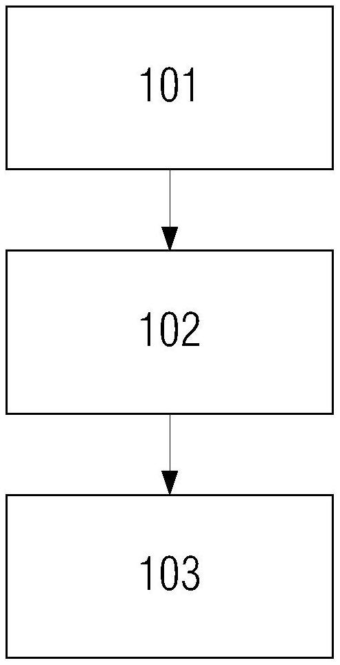 Method and device for determining movement authorization distance of train