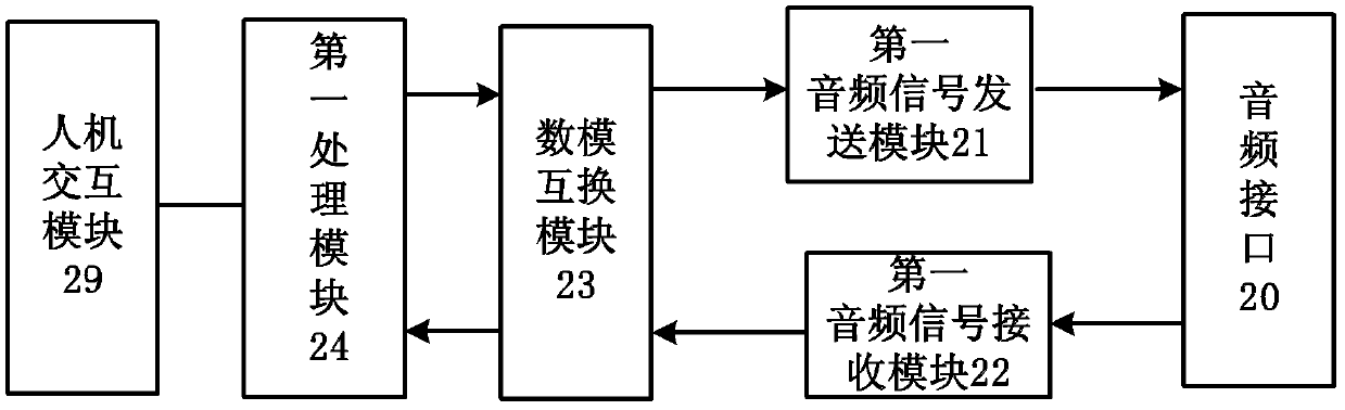 Audio frequency communication system