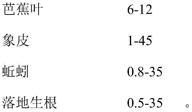 Drug for treating burns and scalds and preparation method thereof