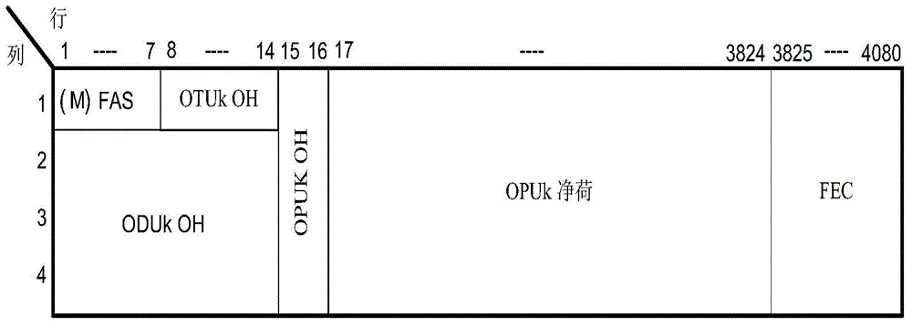 Data processing method, communication equipment and communication system