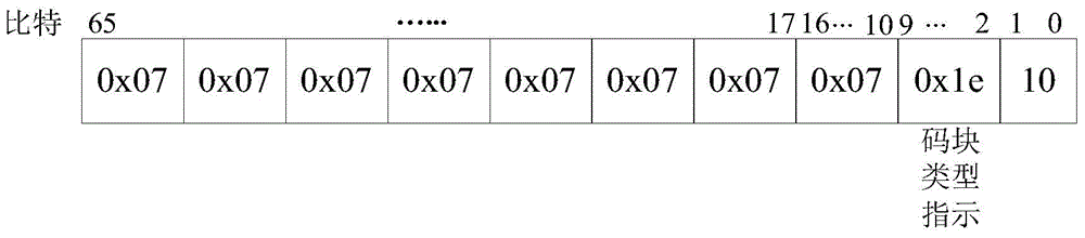 Data processing method, communication equipment and communication system