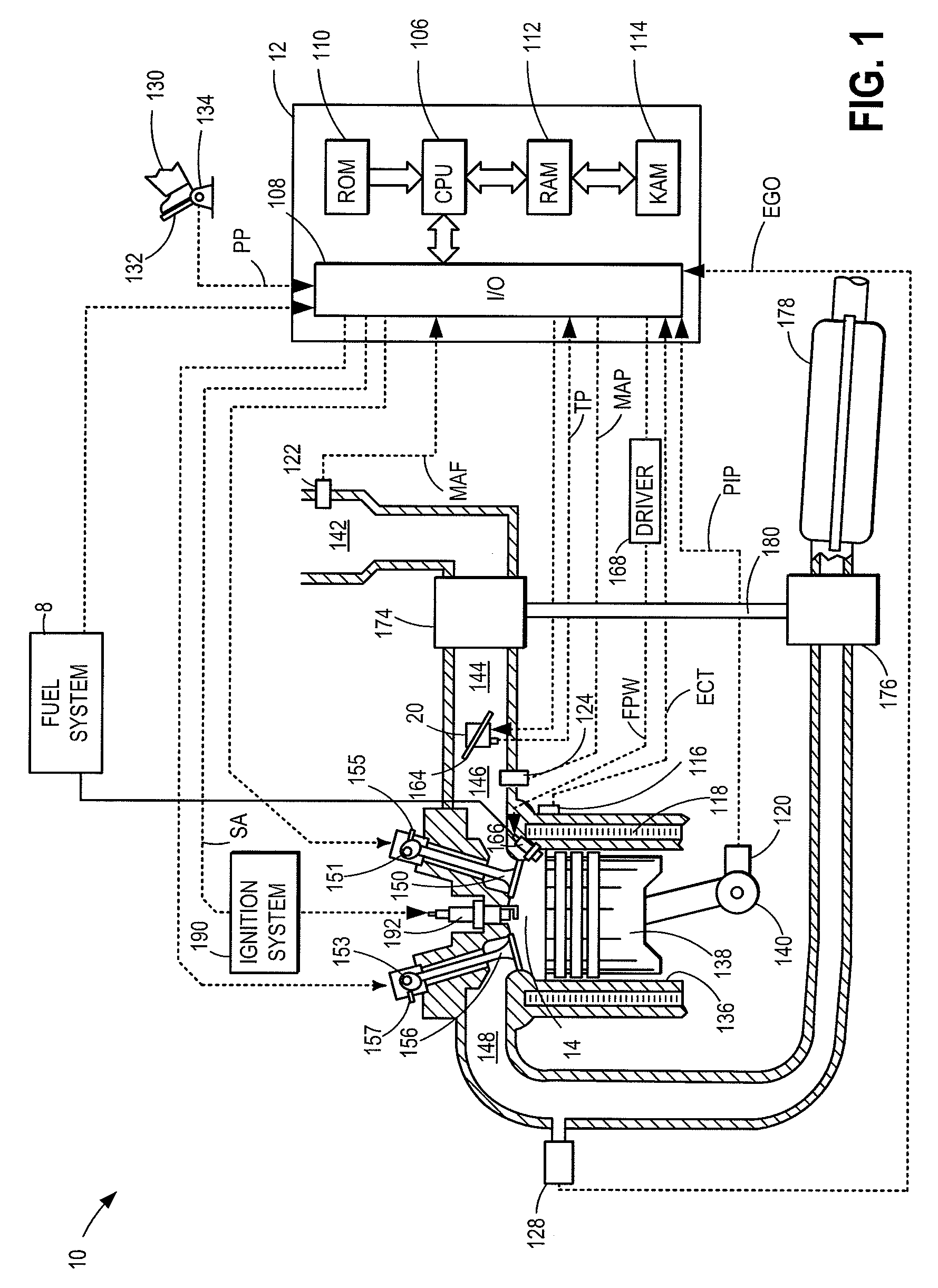 Fuel-based injection control