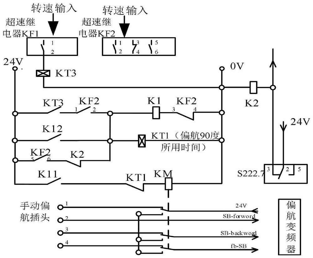 Emergency yawing circuit and method for out-of-control rotation speed of wind turbine generator