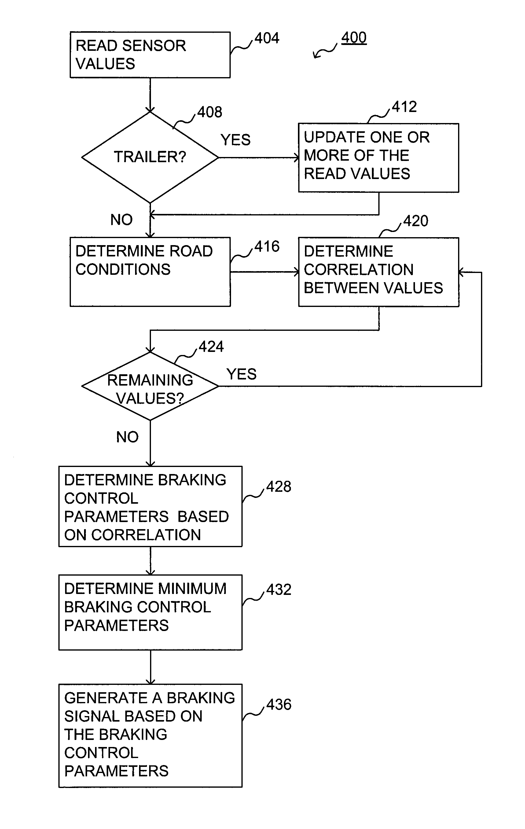 Deceleration control for a vehicle