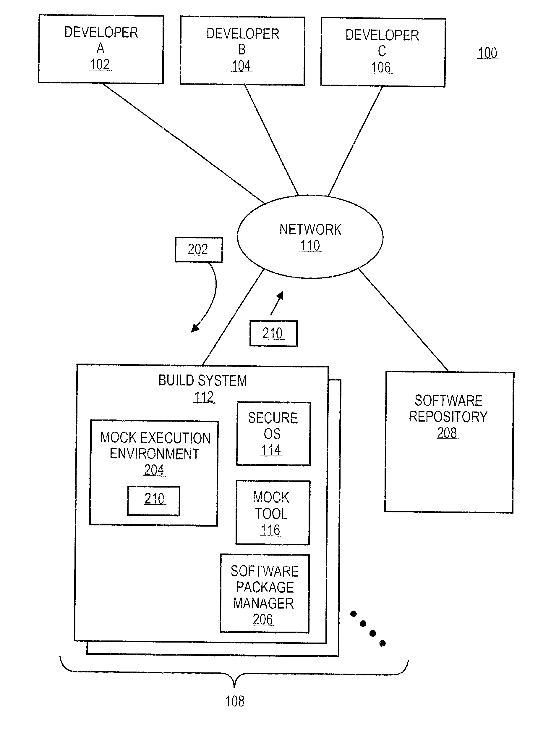 Systems and methods for secure software development environments