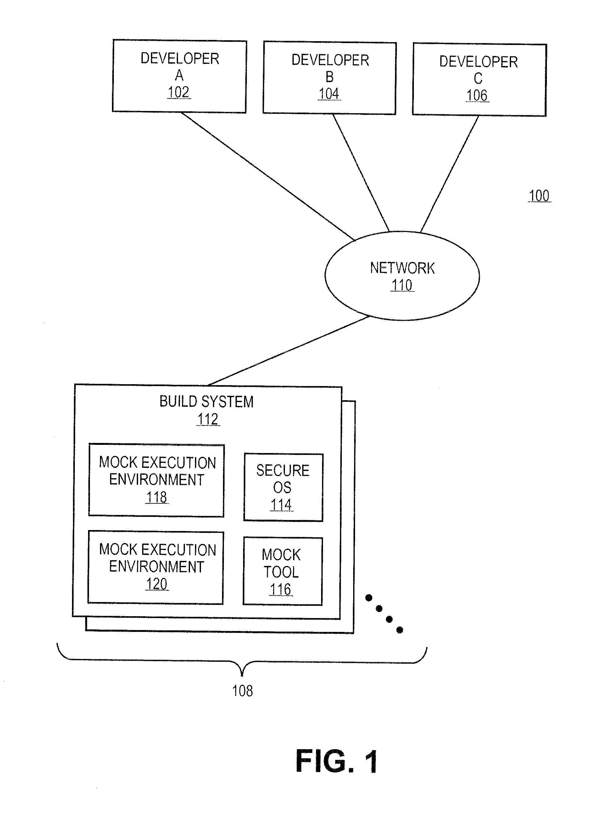 Systems and methods for secure software development environments