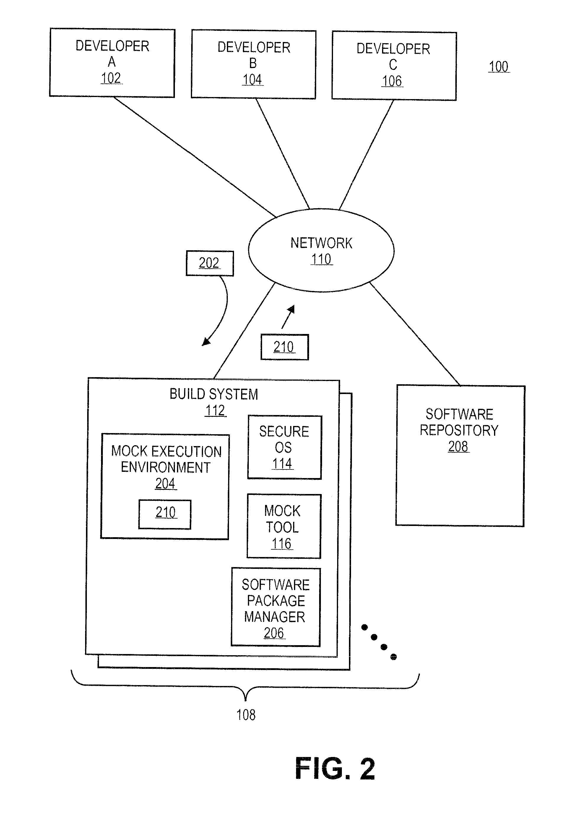 Systems and methods for secure software development environments