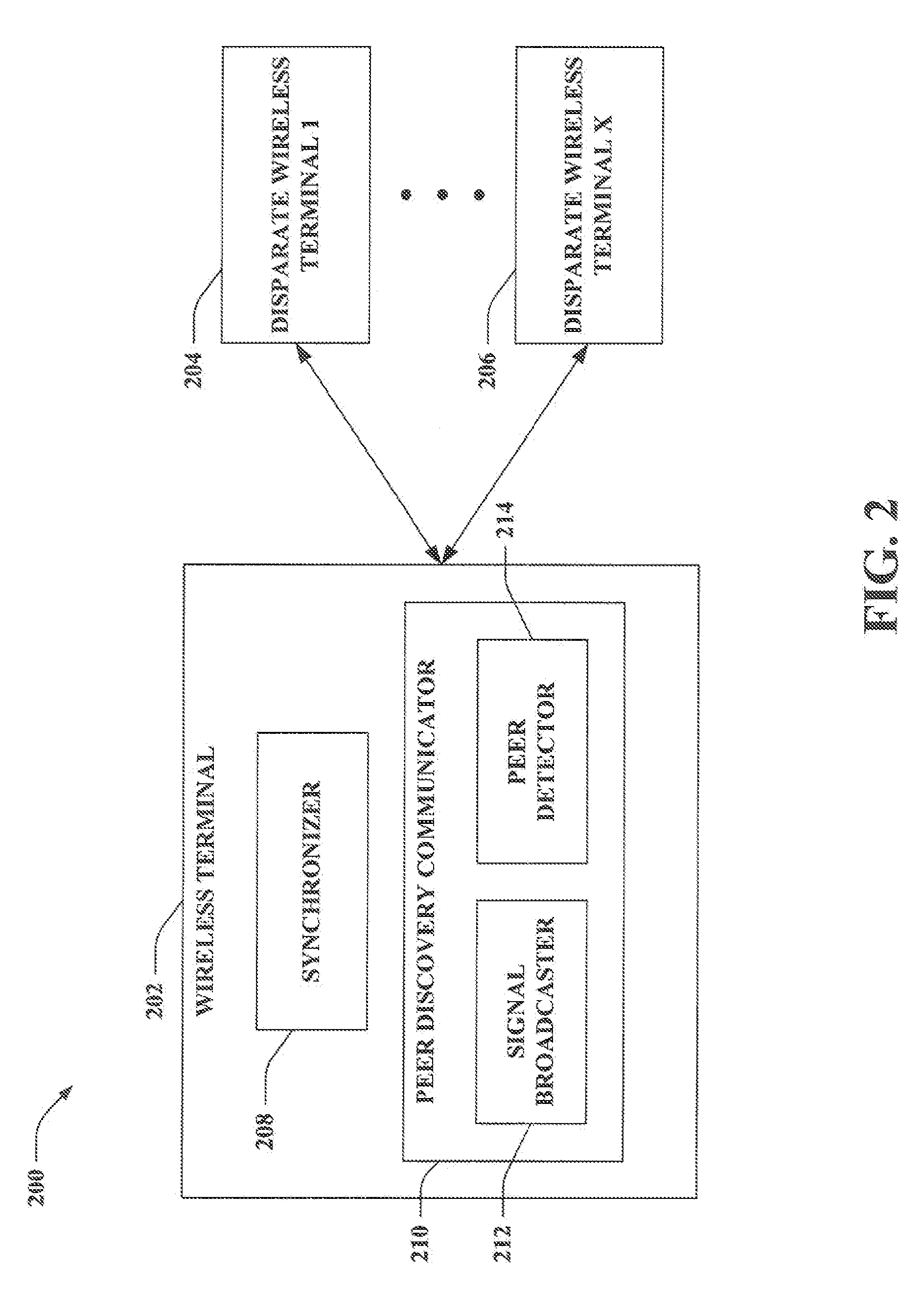 Coding methods of communicating identifiers in peer discovery in a peer-to-peer network