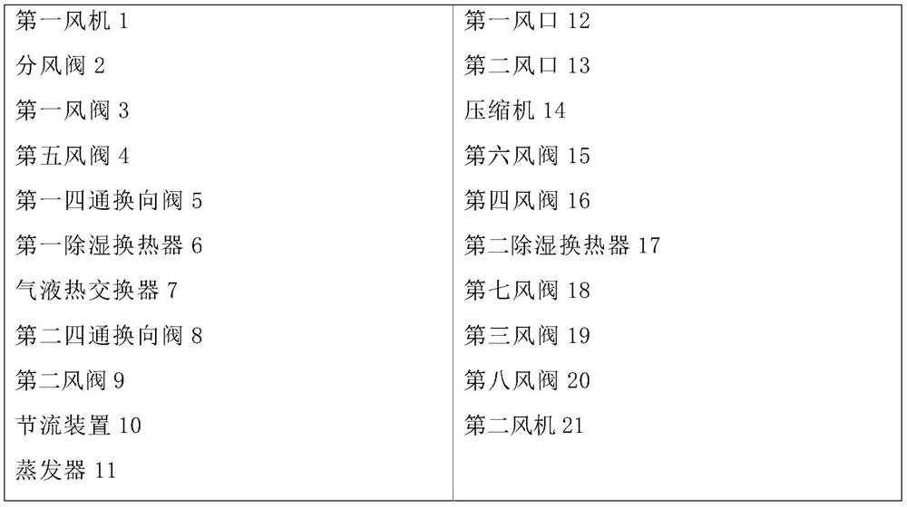 Regenerative semi-dehumidification heat pump system and method